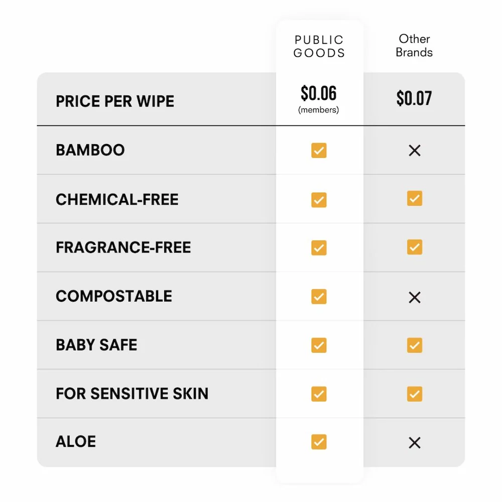 Pure Bamboo Wet Wipes (300 ct) - Image 9